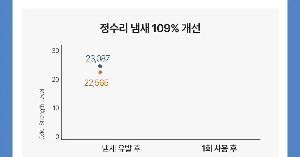[New/현대약품특허]마이녹셀 댄드러프 스칼프 쿨링 샴푸 480ml 상세페이지 13
